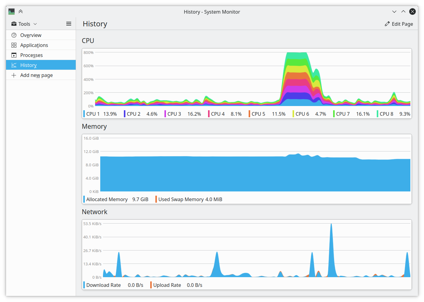 Plasma System Monitor history overview kde resources monitor