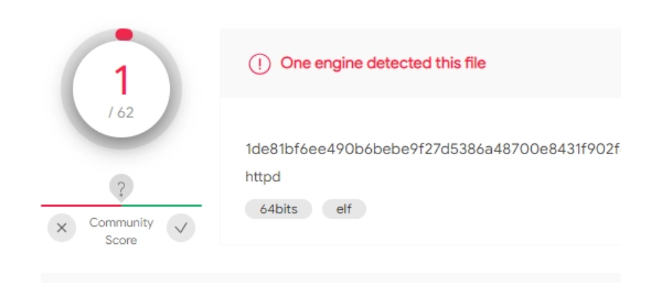 Stantinko, la famosa botnet aggiorna il malware per Linux 1 stantinko trojan linux botnet