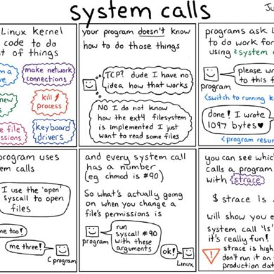 system call
