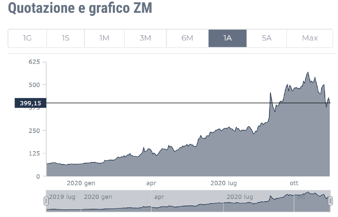Zoom, analisi delle alternative open source: Jitsi e BigBlueButton
