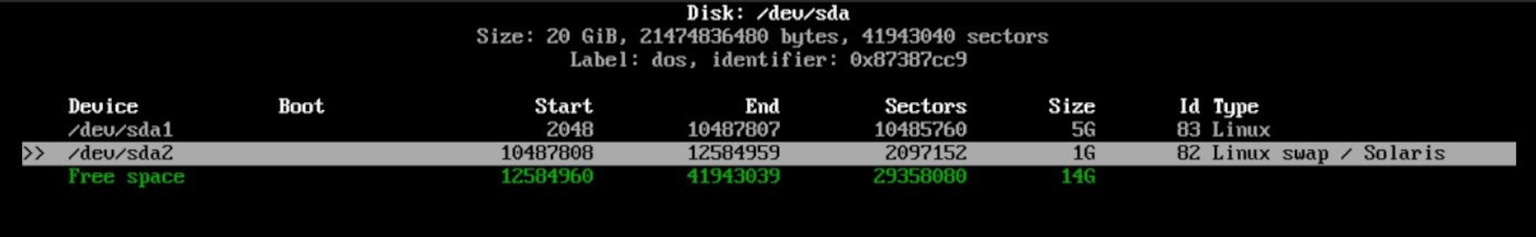 cfdisk parition created Install Arch