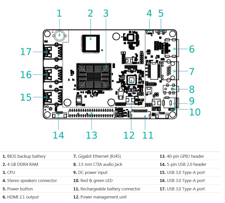 hackboard 2