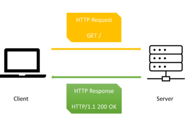 http api