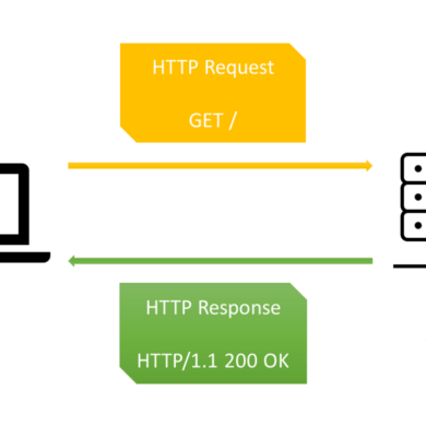 http api