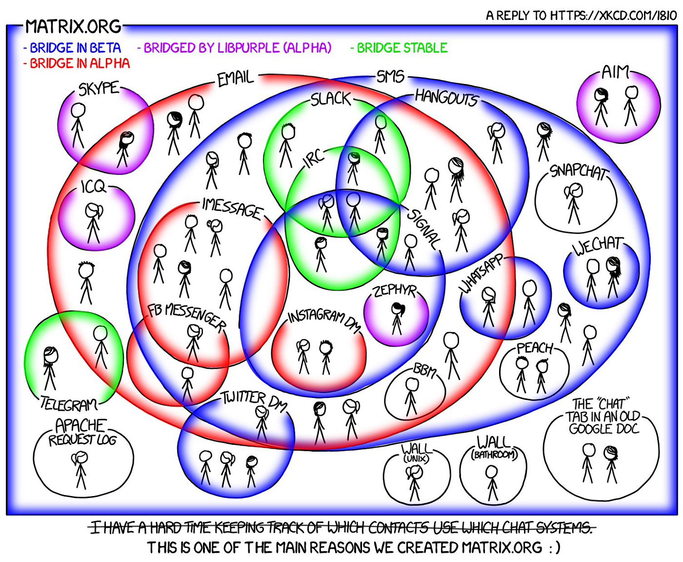 Ecco NeoChat 1.0: il team di KDE lancia il client per Matrix