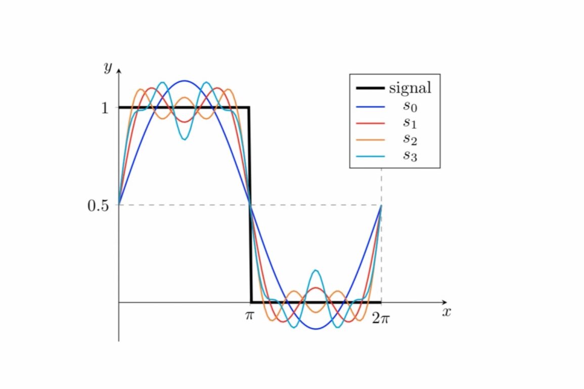 gnuplot gnu linux