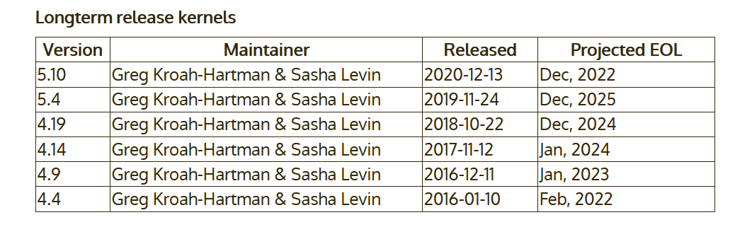 kernel linux 5.10-lts
