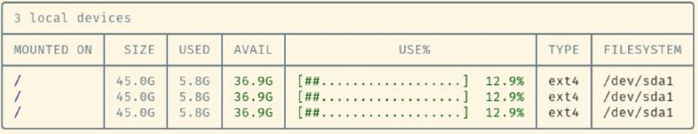 duf selected filesisytem