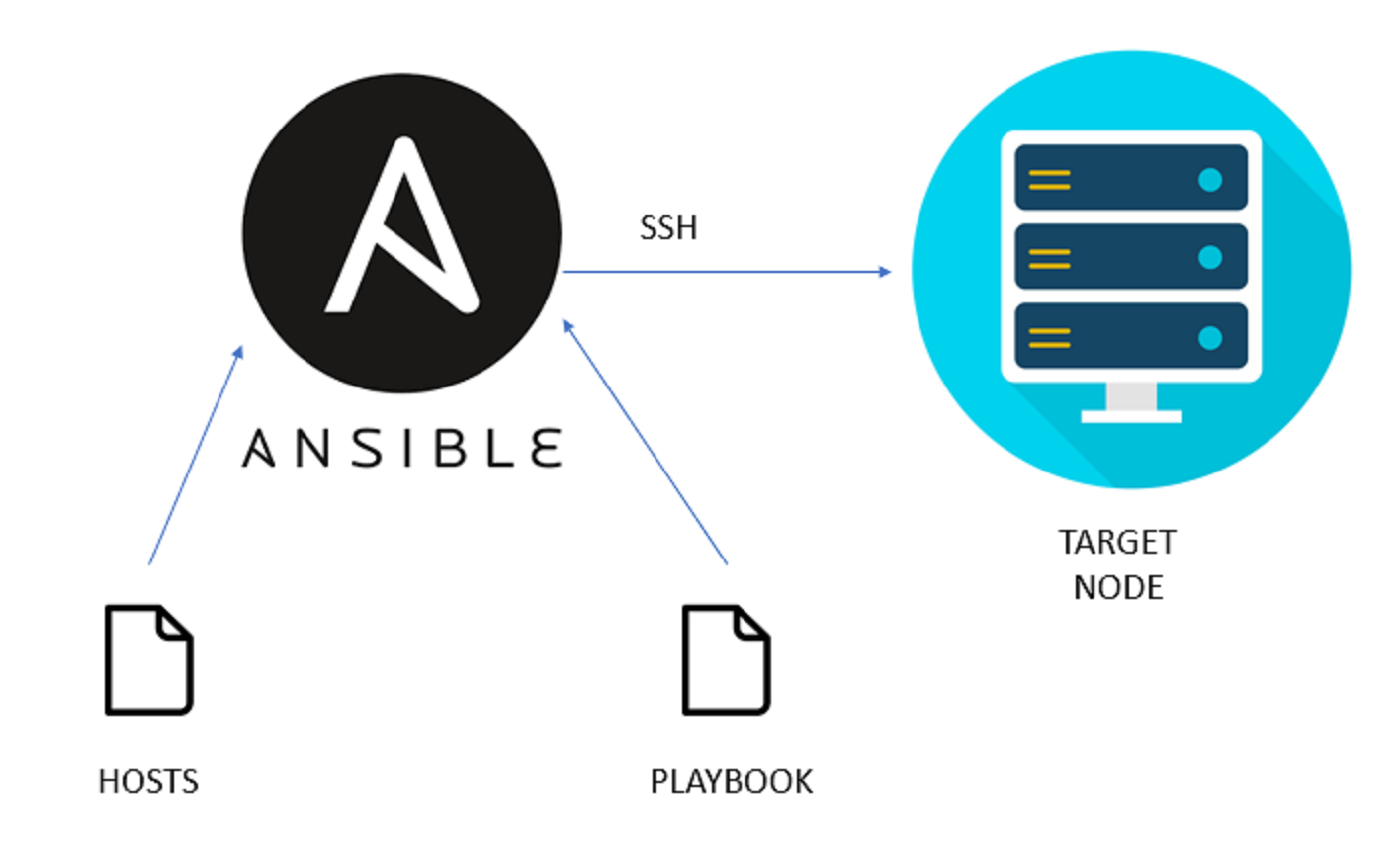 [Guida] Ansible, come automatizzare un’infrastruttura GNU/Linux
