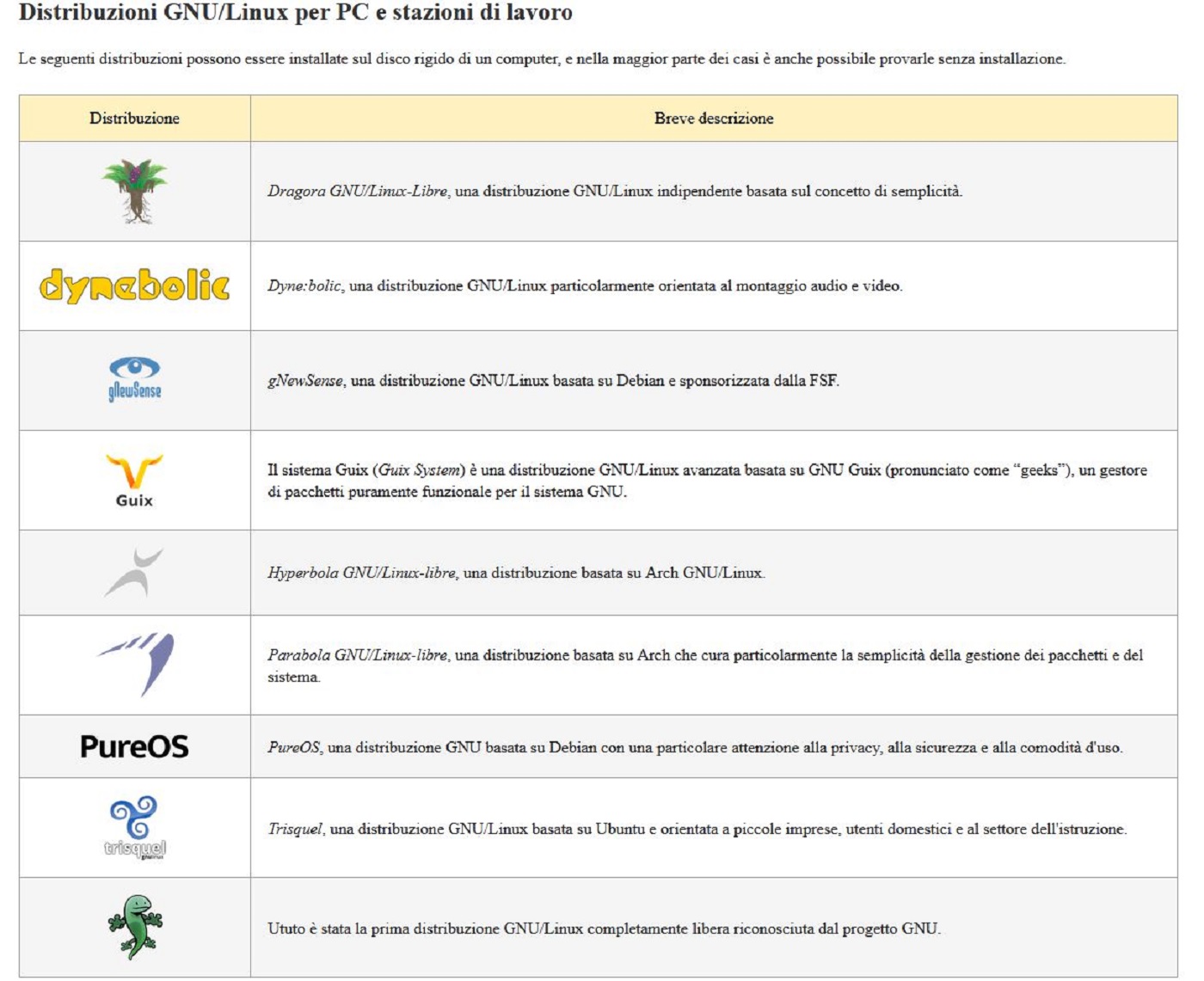 Hyperbola, la distro blob-free abbandona Linux libre in favore di BSD