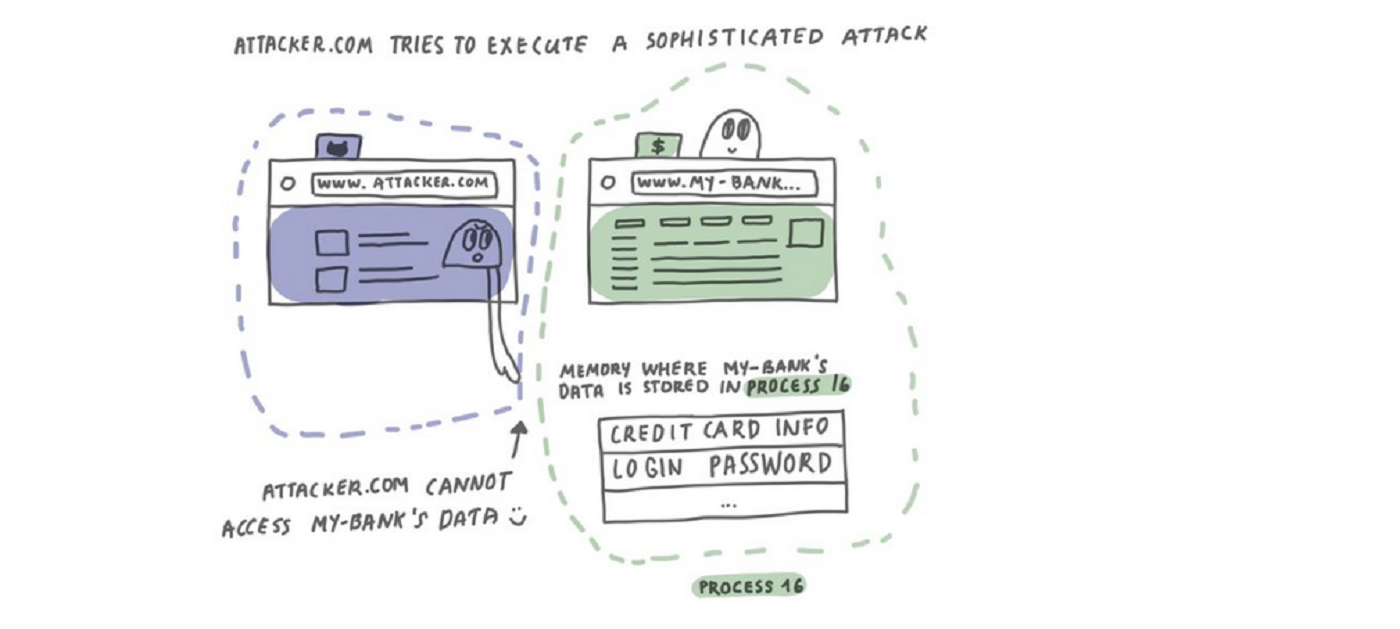 firefox con site isolation