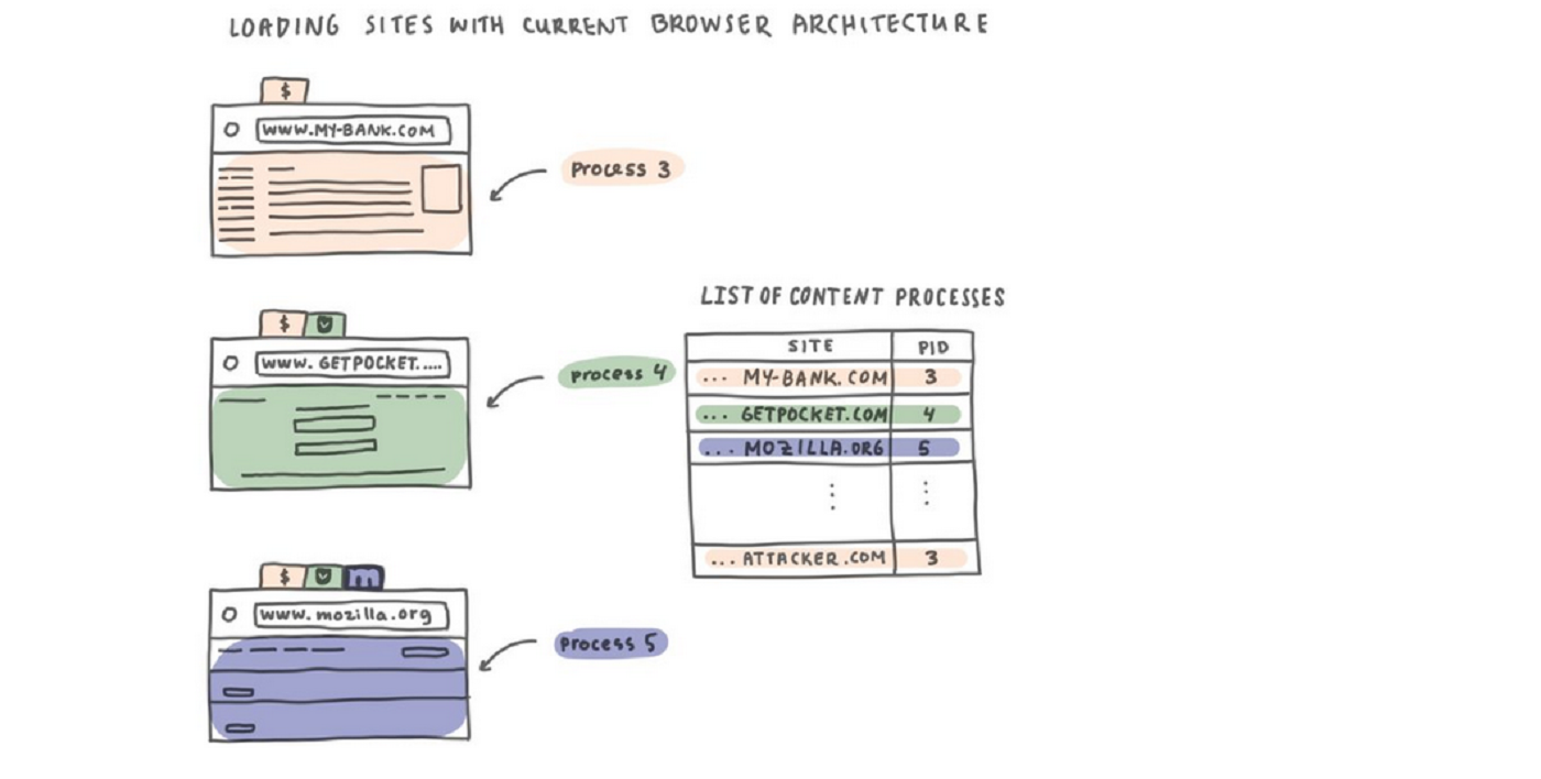 firefox senza site isolation 2
