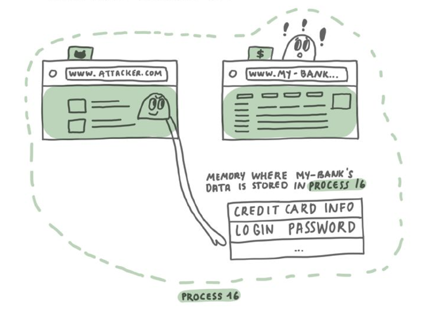 Mozilla migliora la sicurezza di Firefox: ecco cos’è la site isolation