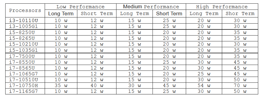 tdp cpu intel