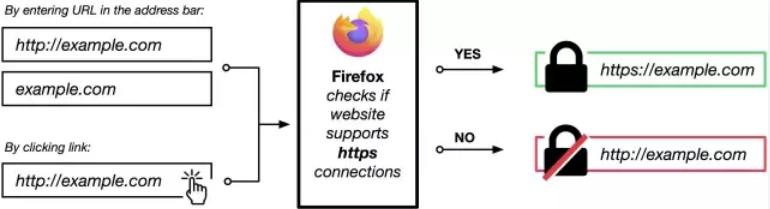 mozilla firefox 91