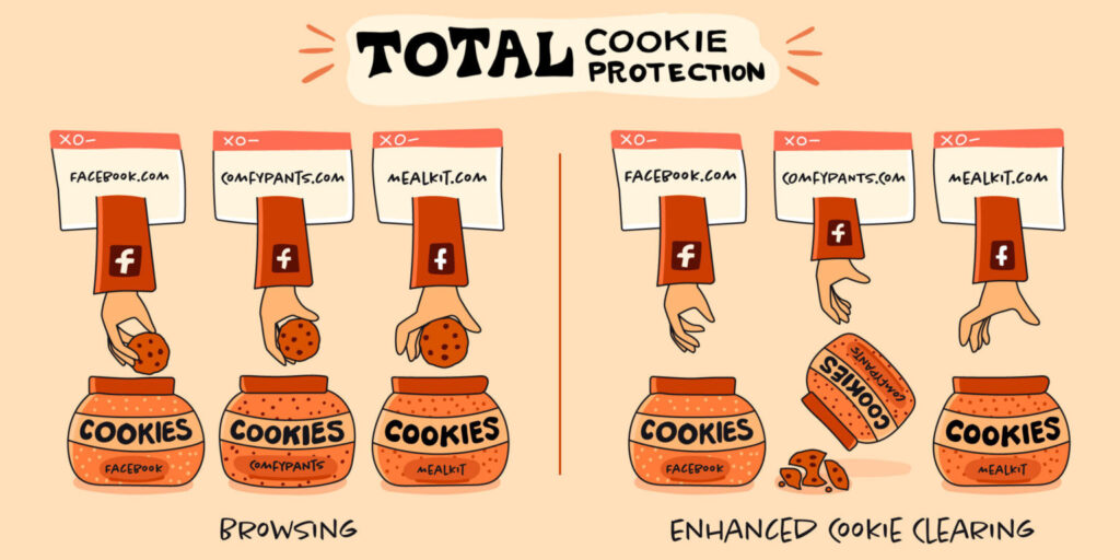 total cookie clearing firefox 91