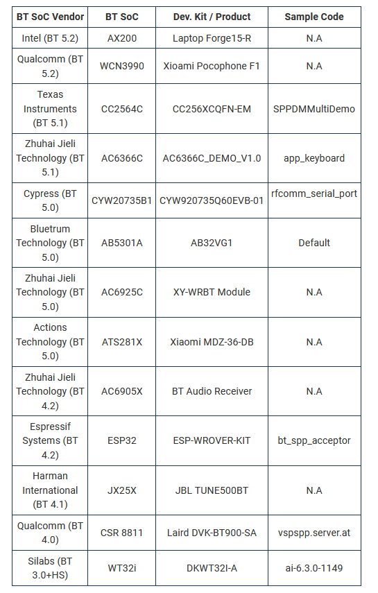 bluetooth braktooth