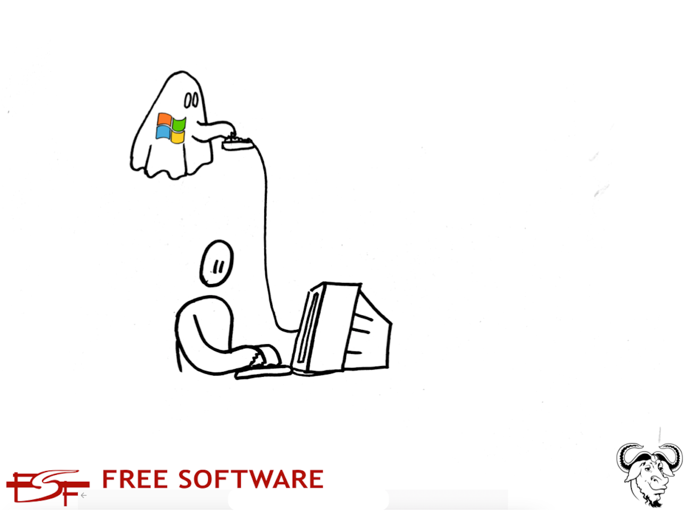 Windows 11: Microsoft incrementa la sorveglianza sui propri utenti