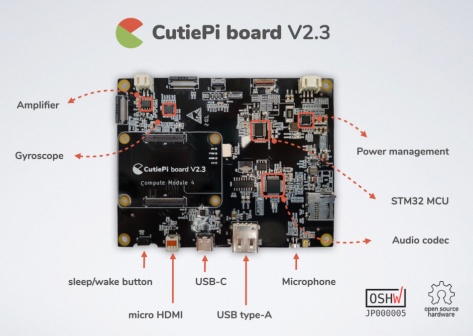 cutiepi board