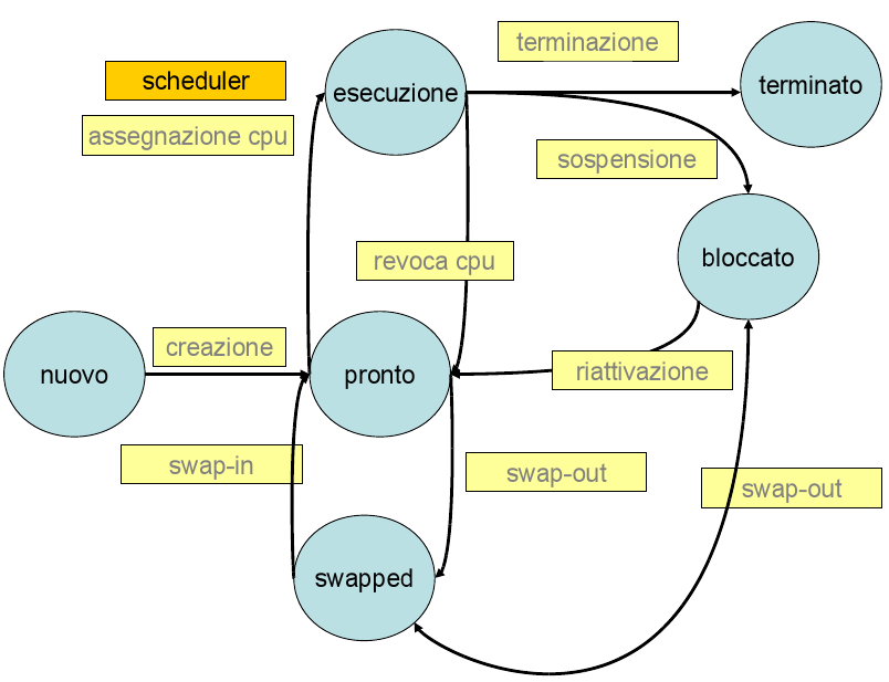 linux cpu scheduler