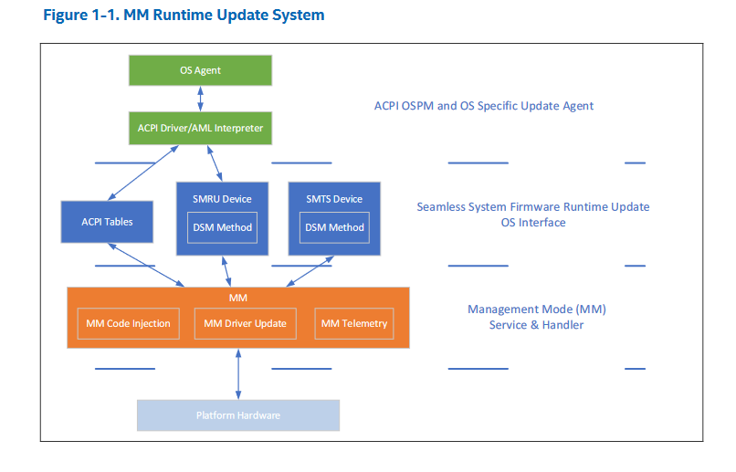 Intel pfrut driver