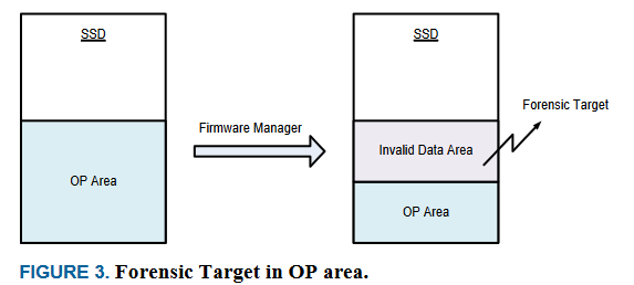 Nuovi malware sfruttano l’over-provisioning SSD per aggirare le misure di sicurezza